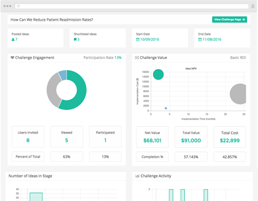 Idea Management Analytics and Reporting