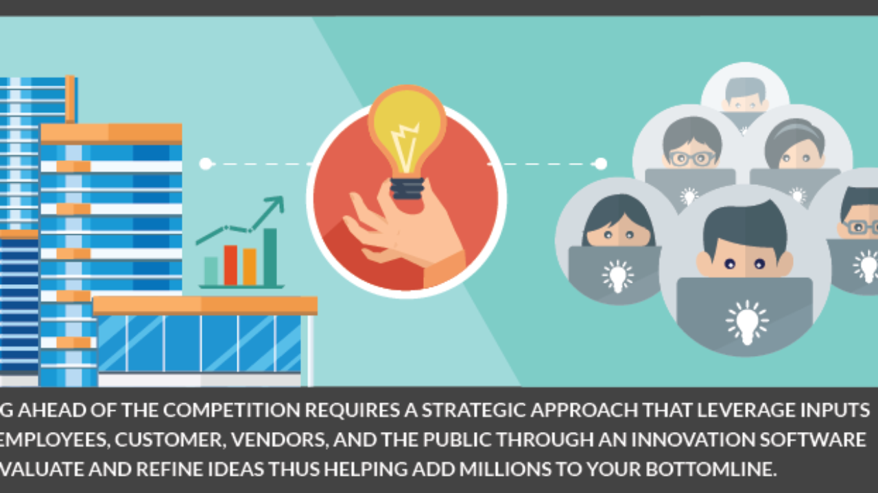 Effective Crowdsourcing Innovation Used In The Retail Industry