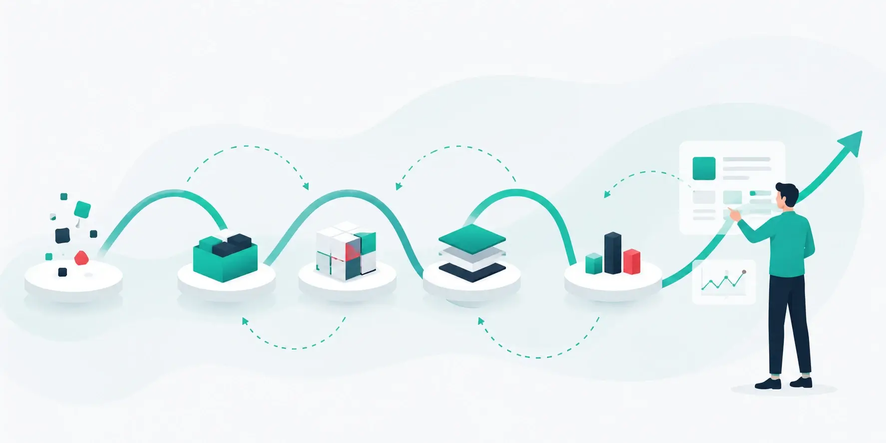 How To Implement Dynamically Continuous Innovation