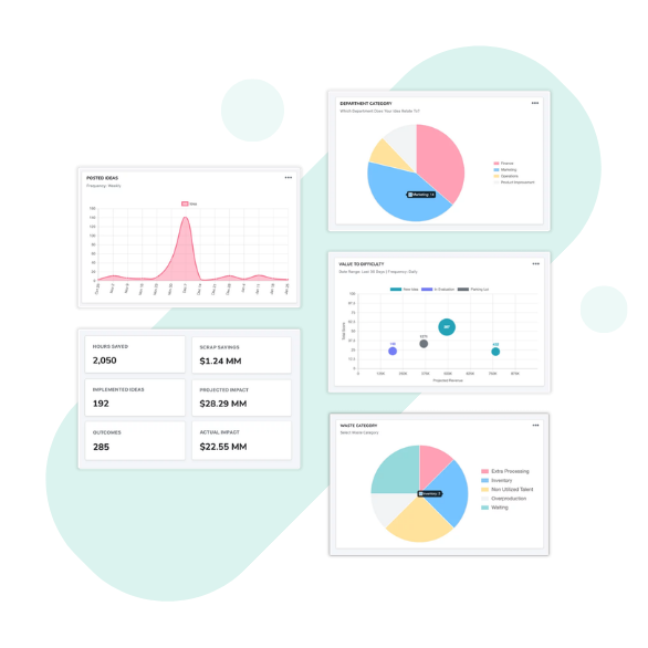 Measure Impact