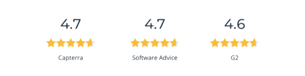 Software Advice, Capterra, G2 Scores 2026