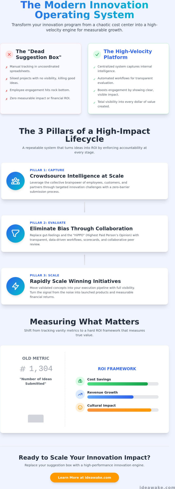 The Definitive Guide to Innovation Management Platforms in 2026