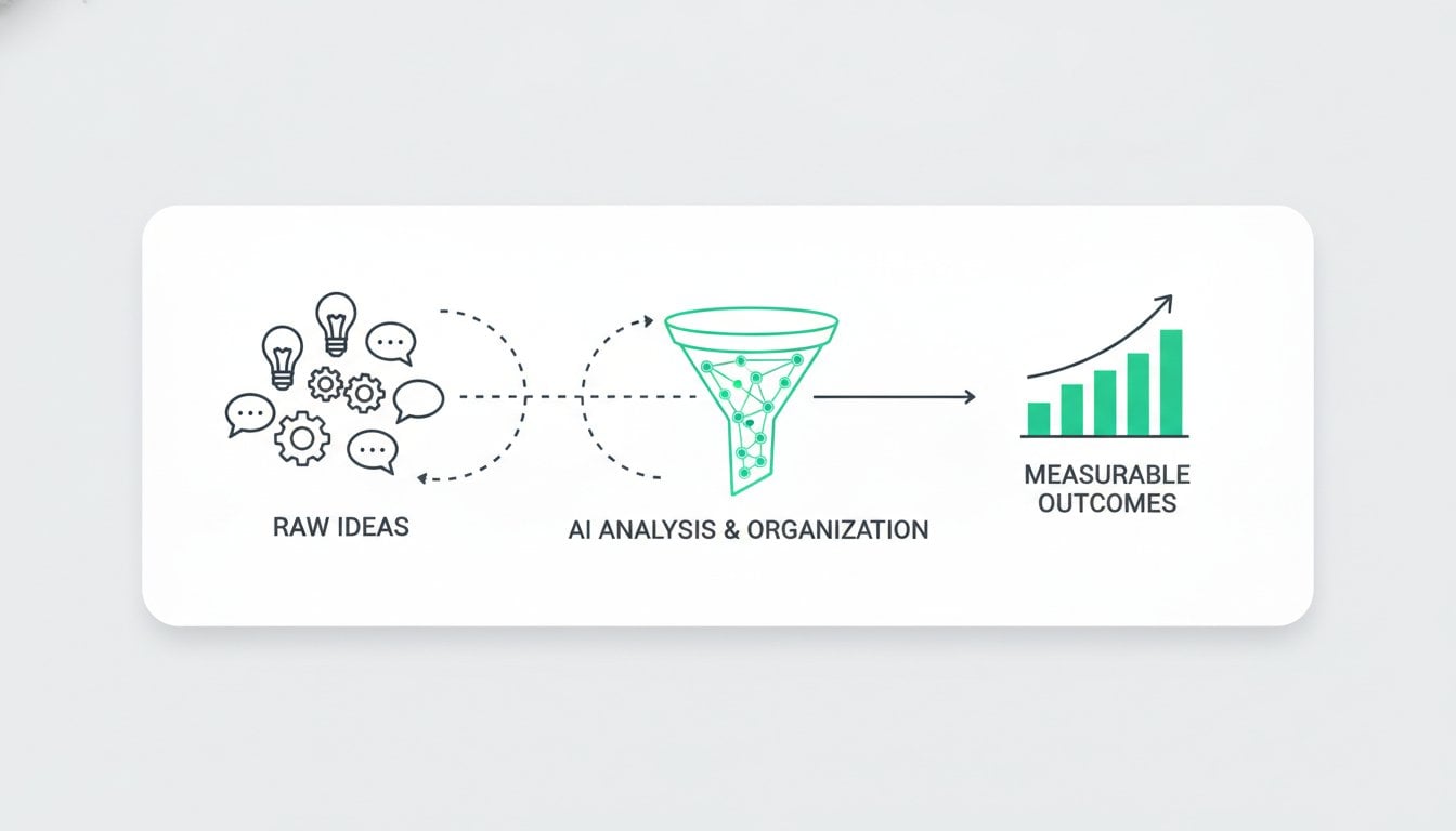 Strategies for Fostering Innovation in the Workplace: The 2026 Enterprise Guide