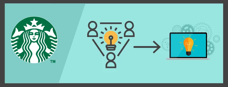 There were 70,000 ideas submitted to the platform during its first year-01-cropped
